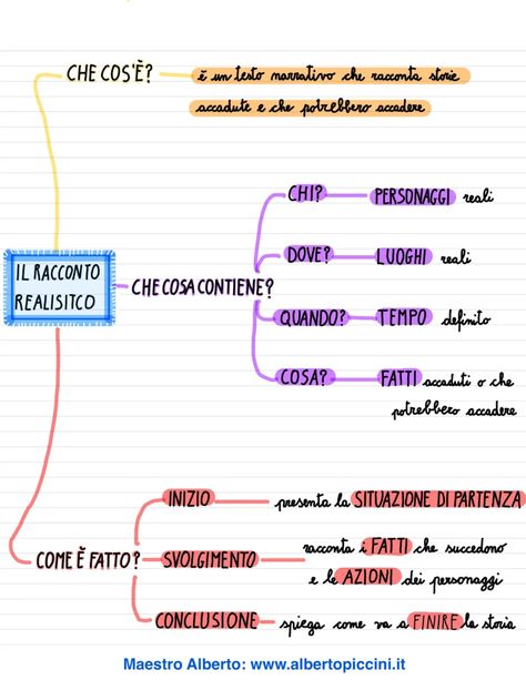 Mappe concettuali e schemi di sintesi per la scuola primaria: il racconto realistico - Maestro Alberto Decision Tree, Writing