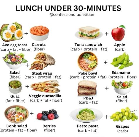 Morning Quick Breakfast, Low Effort Meals, Diet Lunch Ideas, Nutritious Lunch, Healthy Lunch Snacks, Healthy Food Menu, Healthy High Protein Meals, Easy Healthy Meal Prep, Makanan Diet