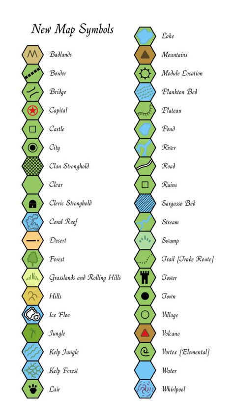 Hex Map, Fantasy Map Making, Map Symbols, Map Making, Fantasy World Map, Dungeon Master's Guide, Map Icons, Writing Fantasy, Tabletop Rpg Maps