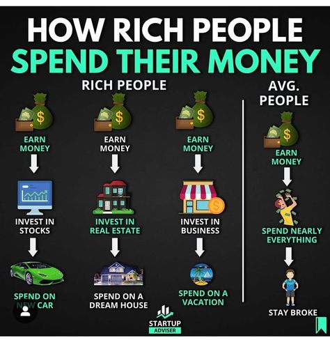 Top 10 Side Jobs That Only Take a Few Hours a Week in 2024 ✅(Follow This Link)✅ Financial Literacy Lessons, Rich Quotes, Millionaire Mindset Quotes, Billionaire Life, Money Lessons, Money Strategy, Business Marketing Plan, Business Inspiration Quotes, Money Management Advice