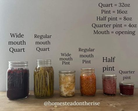 Canning For A Year, Canning Calendar, Canning Planner, Homesteading Supplies, Diy Food Storage, Canning And Preserving, Community Farm, Easy Canning, Happy Homemaking