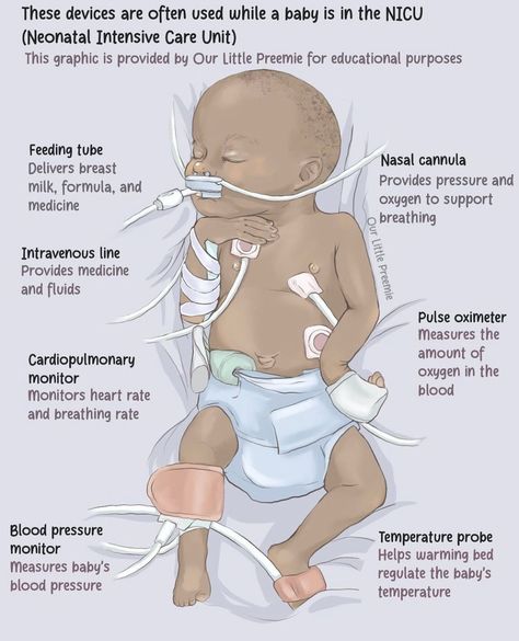 NICU Vital Signs Nicu Respiratory Therapist, Nicu Nurse Education, Ekg Leads, Nicu Nursing, Nurse Education, Nursing School Inspiration, Job Goals, Nursing Motivation, Nurse Study