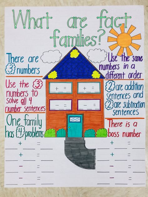 Fact family anchor chart Fact Family House Craft, Fact Family Anchor Chart, Fact Family Craft, Family Anchor Chart, Fact Family Worksheet, Math Anchor Chart, Flip Charts, Counting Worksheets For Kindergarten, Free Kindergarten Printables