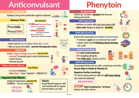 Simple Nursing Pharmacology, Anticonvulsant Medications, Simple Nursing Study Guides, Nclex Hacks, Cna Certificate, Nclex Notes, Simple Nursing, Medications Nursing, Nurse Teaching