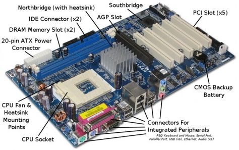 A labeled ASRock K7VT4A Pro Mainboard Motherboard Parts Name, Pc Assembling, Motherboard Diagram, Electronics Symbols, Computer Parts And Components, Computer Processors, Build A Pc, Cpu Socket, Computer Learning