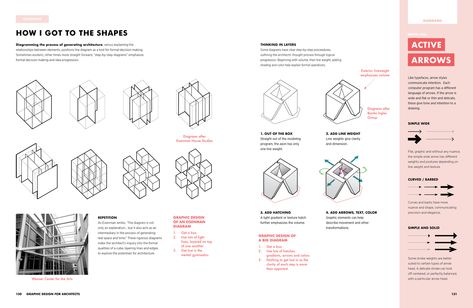 Gallery of Visualizations as an Architectural Storytelling Tool - 10 Storytelling Architecture, Architectural Representation, Portfolio Covers, Diagram Architecture, Brand Image, Architecture Portfolio, Design Skills, Autocad, Design Working