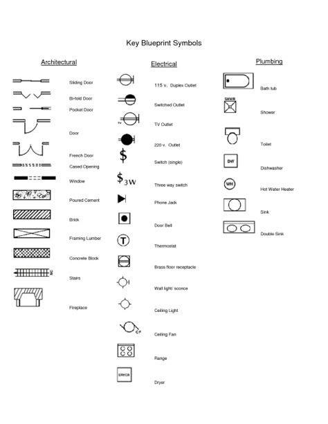 Blueprint Symbols Blueprint Symbols, Floor Plan Symbols, Architecture Symbols, Interior Design Sketchbook, Architecture Blueprints, Electrical Symbols, Architecture Drawing Plan, Interior Architecture Drawing, Plans Architecture