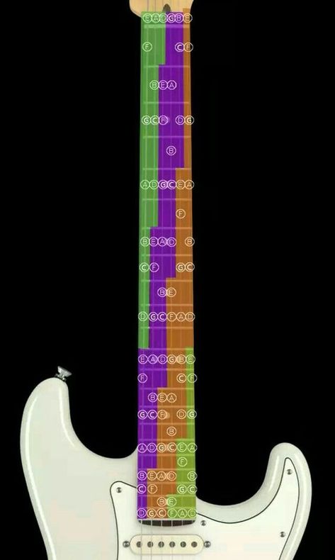 Guitar chords Guitar Fret Board Notes, Electric Guitar Scales, Different Types Of Guitars, Electric Guitar Tips, Guitar Types, Learn Electric Guitar, Electric Guitar Chords, Types Of Guitars, Guitar Techniques