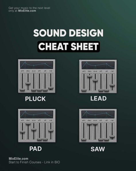 Free Mixing Crash Course 👉 MixElite.com/free-course ⁠ Today you will the sound design cheat sheet!⁠  #MixElite#musicbusiness #flstudiomobile #studiosetup #musicmaker #djmusicproducer #flstudiogang #studiolife #mixingandmastering #beatsforsale #producingmusic #melodies #daw #hiphopbeats #firebeats #producermusic #mastering #newproducer #musicproduction #audiomixing #flstudios #trap #studiotips ⁠ ⁠ Music Mixing Cheat Sheet, Design Cheat Sheet, Music Hacks, Music Basics, Sound Engineering, Music Recording Studio, Drum Patterns, Music Mixing, Music Theory Guitar