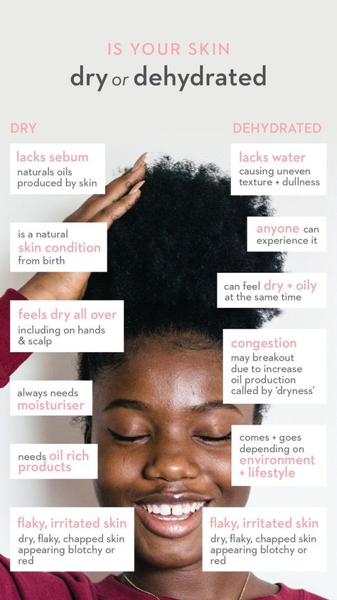 Black Skincare, Posh Hair, Content Pillars, Herbal Skincare, Skincare Business, Skin Facts, Skin Care Business, Dry Skin Care Routine, Skin Advice