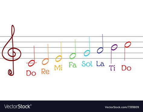 Do Re Mi, Musical Notes, Primary School, Music Notes, Choir, Transparent Png, Png Images, Adobe Illustrator, Vector Free