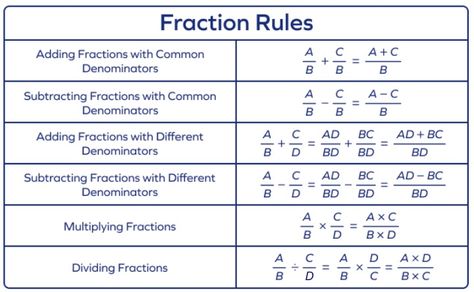 What Is Fraction, Fraction Rules, Multiplying Mixed Numbers, Unlike Fractions, Operations With Fractions, Dividing Fractions, Adding Fractions, Adding And Subtracting Fractions, Multiplying Fractions