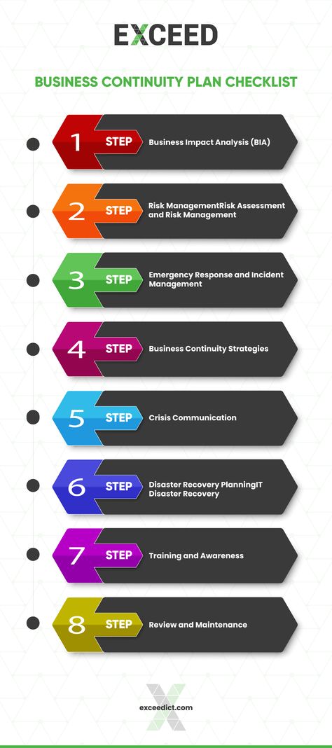 Business continuity plan Crisis Communication, Business Continuity Plan, Impact Analysis, Crisis Response, Incident Management, Emergency Response Plan, Crisis Management, Revenue Management, Business Continuity Planning