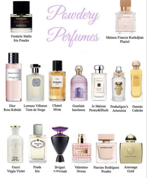 Powdery Perfumes, Frederic Malle Perfume, Iris Perfume, Violet Perfume, Perfume Hacks, Jo Malone Perfume, Fragrance Lab, Shimmer Body Oil, Hermes Perfume