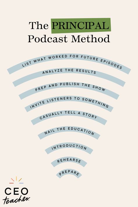 When learning to podcast it is best to start with a proven framework. The Principal Podcast Framework is a proven system that shows you step by step how to get in on the ground floor of an untapped market... Successful Teacher, Types Of Content, Starting A Podcast, Classroom Environment, Make A Plan, Spoken Word, Business School, On The Ground, Ground Floor