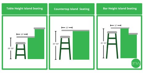 Kitchen Island With Countertop Overhang, Kitchen Counter Overhang, Island Countertop Overhang Size, Kitchen Island Overhang For Seating, Island Overhang For Seating, Bar Overhang, Kitchen Island Overhang, Countertop Overhang, Upstairs Kitchen