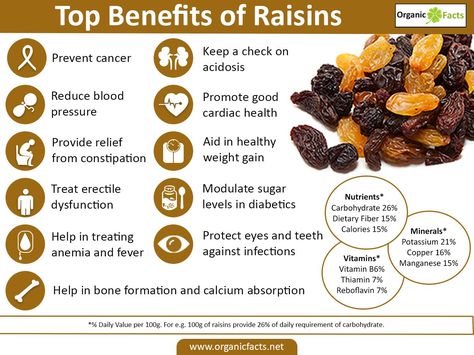 The health benefits of raisins include relief from constipation, acidosis, anemia, fever, sexual weakness. Raisins also help in weight gain, eye care. Black Raisins Benefits, Benefits Of Raisins, Raisins Benefits, Dried Raisins, Health Tonic, Food Supplements, Golden Green, Dry Fruits, Ayurvedic Herbs