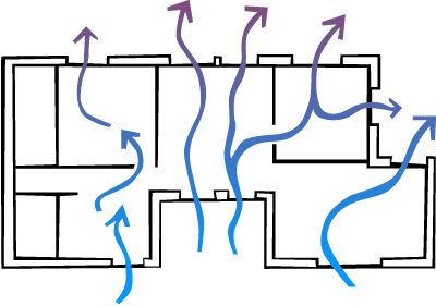 Wind driven ventilation Ventilation Window Design, Interior Architecture Sketch, Cross Ventilation, Construction Details Architecture, Energy Efficient Buildings, Mechanical Ventilation, House Redesign, Ventilation Design, Building Sketch