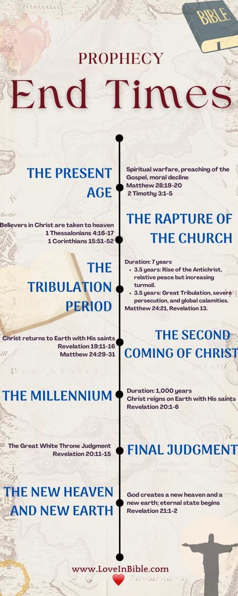 Guide to the End Times Prophecy with Timeline – Love In Bible Psalm 63 1-5, The End Times Bible Signs, End Of Times Bible Signs Scriptures, End Times Prophecy Signs The Bible, Signs Of End Times, 7 Spirits Of God, End Times Timeline, Psalms 100, God Psalms