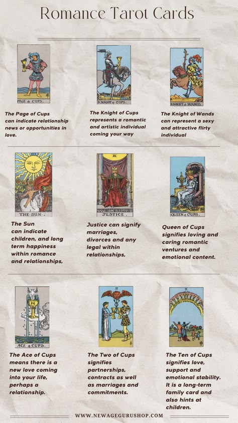 Tarot Card Meanings In Love Reading, Tarot Card For Love, Love Tarot Meanings, Romance Tarot Cards, Tarot Cards Love Reading, The World Tarot Meaning Love, Twin Flame Tarot Cards, Twin Flame Tarot, Tarot Love Reading