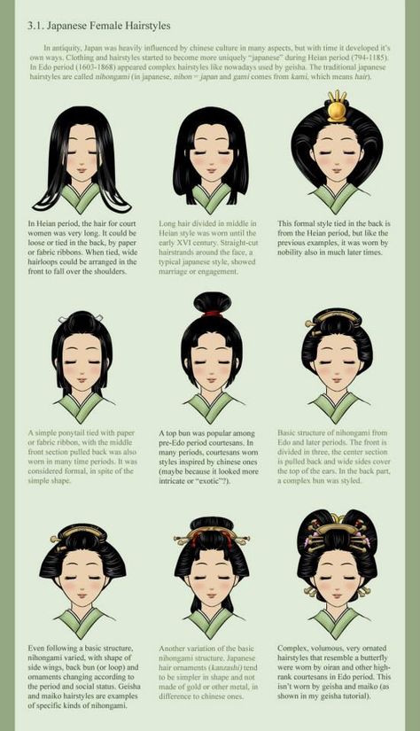 Japanese Hairstyle Traditional, Japan Hairstyle, Japanese Haircut, Japanese Hairstyles, Geisha Hair, Historical Hairstyles, Japanese Edo Period, Japanese Traditional Clothing, Taisho Era