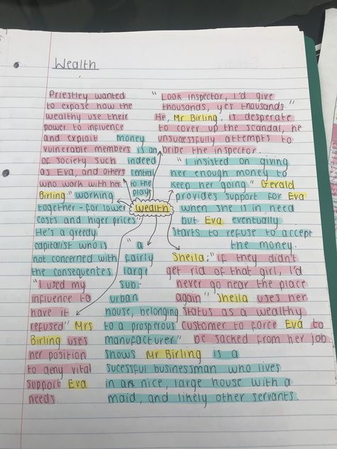 spider diagram of the theme wealth in the the play ‘An Inspector Calls’ An Inspector Calls Revision Notes Inspector Goole, Gcse Inspector Calls, Themes In An Inspector Calls, An Inspector Calls Context, Gcse Inspector Calls Revision, An Inspector Calls Annotations, Revision Notes Gcse English An Inspector Calls, An Inspector Calls Mindmap, Inspector Calls Themes