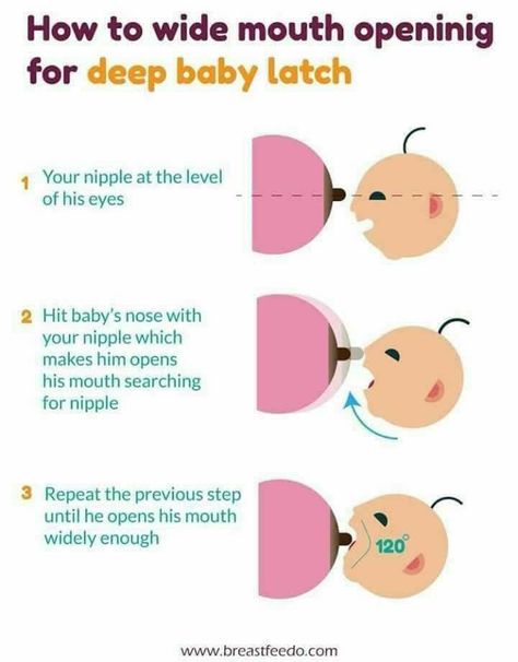 Breastfeeding Latch, Pregnancy Facts, Baby Routine, Breastfeeding Positions, Newborn Baby Tips, Newborn Mom, Baby Life Hacks, Baby Facts, Baby Care Tips