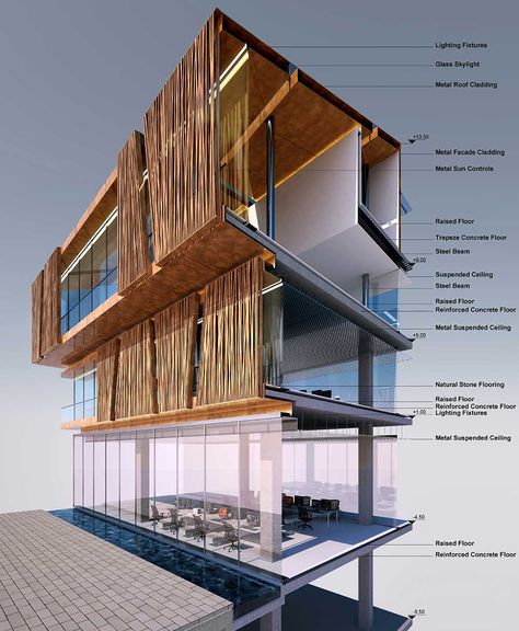 Gallery of Selcuk Ecza Headquarters / Tabanlıoğlu Architects - 23 Renovation Facade, Nature Education, Shade Design, Architectural Section, Arch Design, Diagram Architecture, Building Facade, Education Center, Facade Architecture