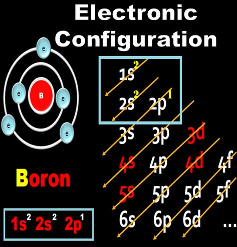 👉Electronic configuration of Boron (B) spdf electron configuration Trick in chemistry Kindly Share ... Also participate in Giveaway Don't forget to subscribe Digital Kemistry & Hit bell for giveaway updates soon. #follow #electronicconfiguration #chemistry #digitalkemistry Spdf Chemistry, Chemistry Animation, Electronic Configuration, A Levels, Chemistry Education, Electron Configuration, High School Chemistry, Atomic Number, Class 11