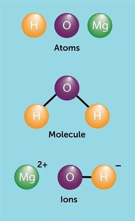 Atom Activities, Basic Chemistry, Atoms And Molecules, Compounds And Mixtures, Studying Funny, Clinical Chemistry, Chemistry Basics, Chemical Science, Chemistry Classroom