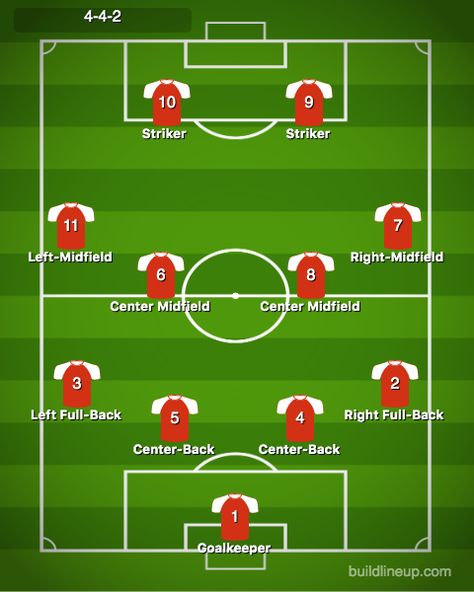 Soccer Positions On Field, Striker Soccer, Cricket Facts, Football Positions, Soccer Number, Page Background Design, Football Formations, Soccer Positions, Angel Protector