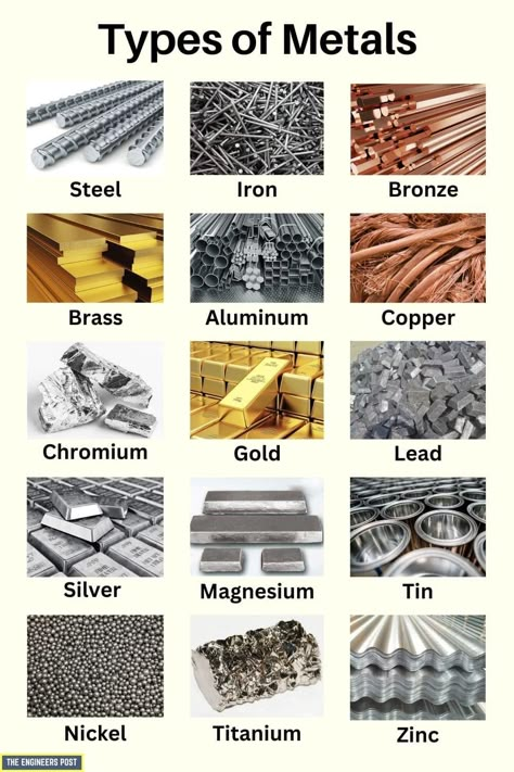 Chemistry Basics, Engineering Notes, Chemistry Education, Mechanical Engineering Design, Welding Tips, Metal Fabrication Tools, Electronics Basics, Engineering Tools, Basic Math Skills