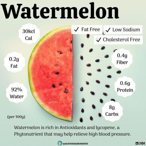 Calories Chart, Watermelon Facts, Watermelon Nutrition, Best Healthy Foods, Watermelon Nutrition Facts, Watermelon Health Benefits, Watermelon Benefits, Food Benefits, Different Fruits And Vegetables