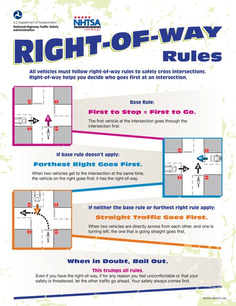 Right of Way Rules Drivers Permit Test, Learning To Drive Tips, Driving Tips For Beginners, Driving Test Tips, Learn Car Driving, Driving Basics, Safe Driving Tips, Driving Rules, Driving Theory