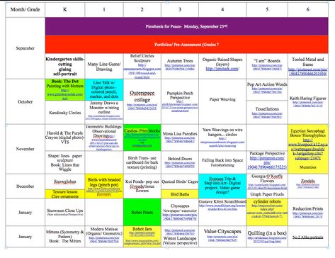 Art Curriculum Map, Art Curriculum Planning, Got Art, Curriculum Map, Art Rubric, Art Classroom Management, Scope And Sequence, Kindergarten Skills, Curriculum Mapping