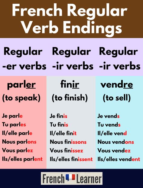 How To Conjugate Regular -ER, -IR & -RE Verbs In French French Verbs Conjugation Worksheets, French Conjugation Chart, Er Verbs French, Verbs In French, French Notes, French Verbs Conjugation, Conjugation Chart, All Verbs, French Numbers