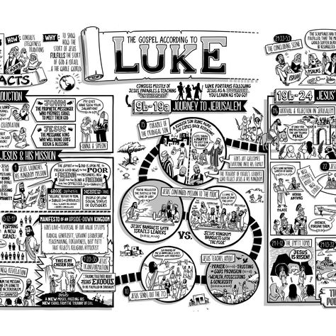 The Study of the Gospel of Luke Λούκα Book Of Luke, Salvation Prayer, Gospel Of Luke, Inspirational Blogs, Christmas Poems, Jesus Stories, Teaching Videos, Christian Devotions, The New Testament