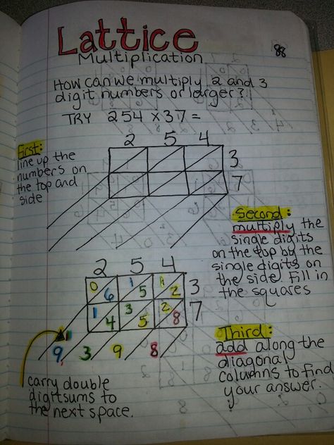 Lattice method Lattice Method, Lattice Multiplication, 4 Multiplication, Math Helper, Math Anchor Chart, Partial Products, Easy Math Activities, Basic Algebra, Everyday Math