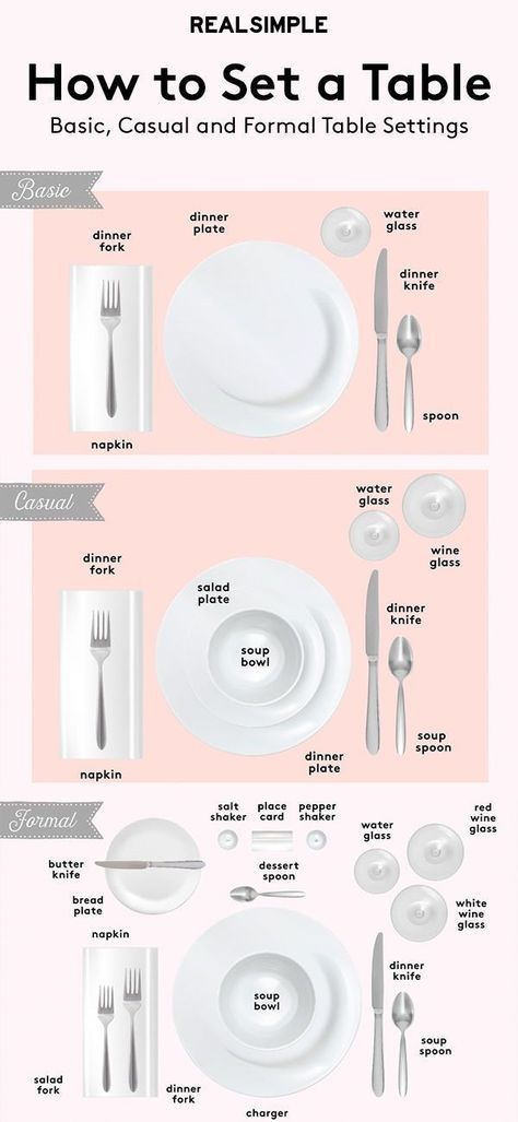 Table Setting Diagram, Table Setting Guide, Dinning Etiquette, Basic Table Setting, Table Setting Etiquette, Set A Table, Table Etiquette, Fest Mad, Formal Table Setting