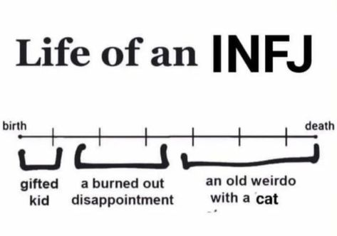 Infj Personality Facts, Personalidad Infj, Infj Humor, Infj Problems, Infj Psychology, Intj And Infj, Infj Mbti, Infj Personality Type, Infj T