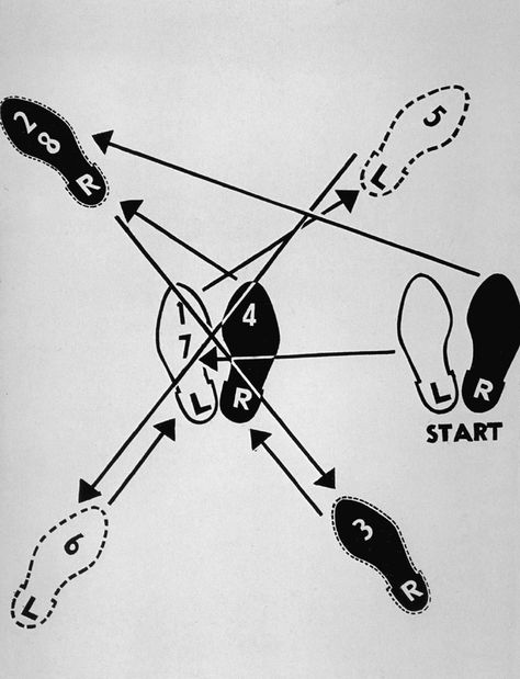 Dance Diagram for The Charleston - Andy Warhol: Couleur Art Design, Charleston Hotels, Sinking Ship, Indian Classical Dance, A Rat, Diagram Design, Dance Steps, Learn To Dance, Dance Routines, Dance Lessons, Tap Dance