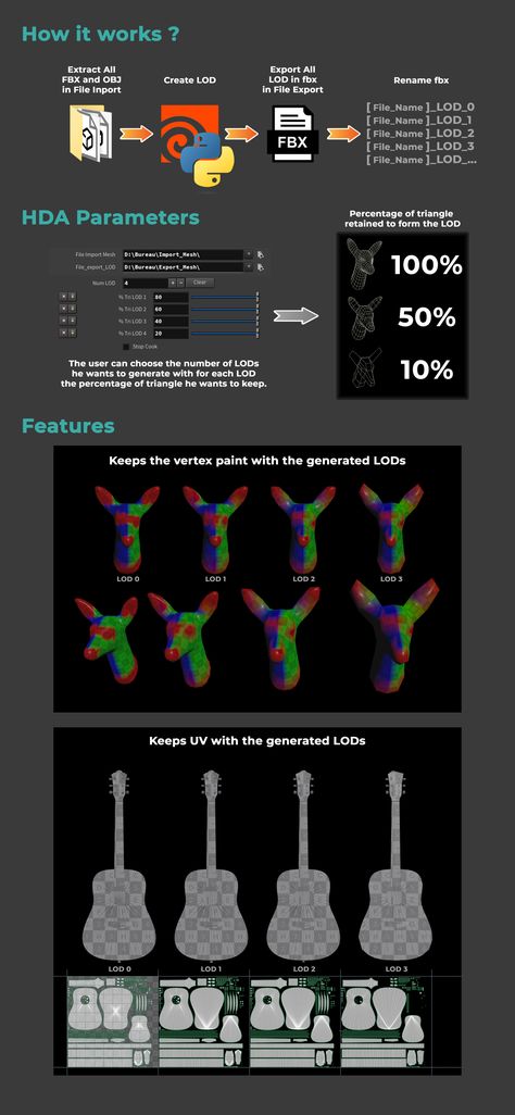 ArtStation - Procedural LOD Tool - Houdini (python script) Python Script, Graphic Inspiration, Motion Graphic, Blender 3d, Thanks For Watching, Motion Graphics, Python, Arch, Motion