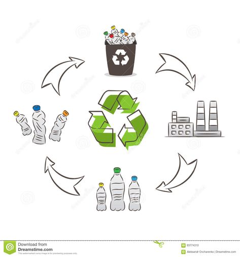 Plastik Recycling, Recycling Plant, Le Meridien, Plastic Recycling, Recycling Facility, Ocean Pollution, Recycling Process, Clean Environment, Environment Day