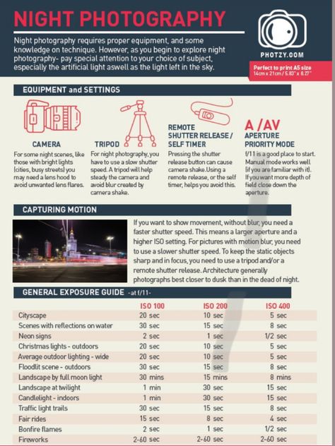 Manual Photography, Digital Photography Lessons, Dslr Photography Tips, Photography Settings, Learn Photography, Photography Cheat Sheets, Photography Help, Dslr Photography, Photography Basics