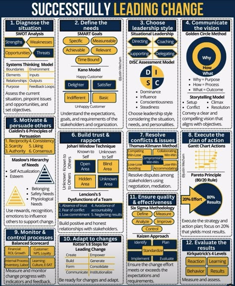 Leading Change, Strategic Planning Process, Business Strategy Management, Good Leadership Skills, Business Infographics, Leadership Skill, Employee Morale, Business Basics, Leadership Management