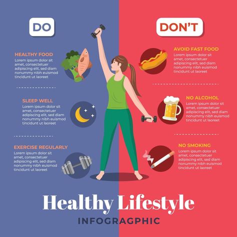 Healthy Life Infographic Do and Don't Concept Exercise Infographic, Life Infographic, Health Infographic, Fitness Infographic, Abdominal Pain Relief, Plant Diet, Healthy Facts, Gym Interior, Infographic Poster