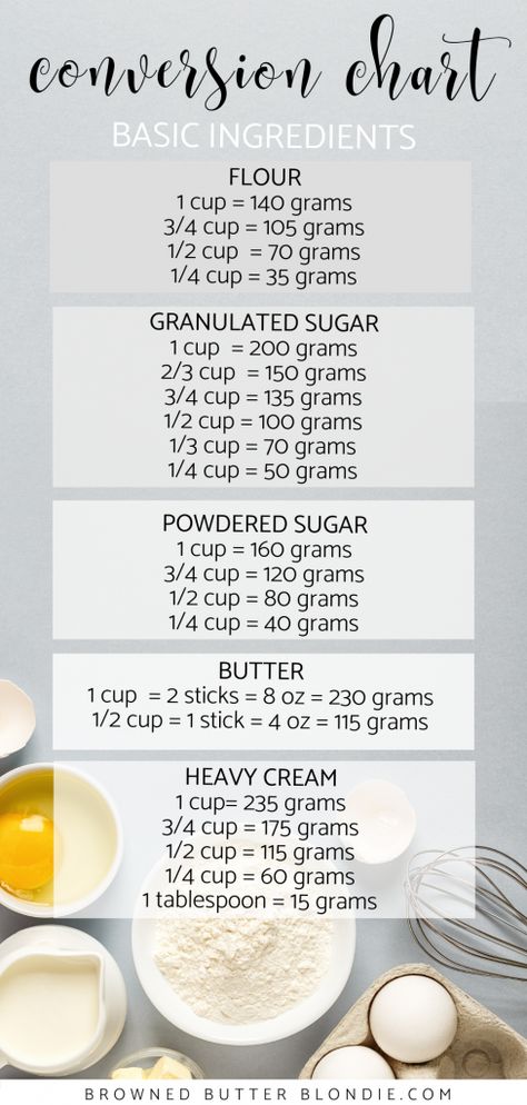 Frosted Fudge Brownies - Browned Butter Blondie Baking Conversion Chart, Baking Chart, Measurement Conversion, Baking Conversions, Cooking Conversions, Cooking Substitutions, Baking Measurements, Kitchen Measurements, Cooking Measurements