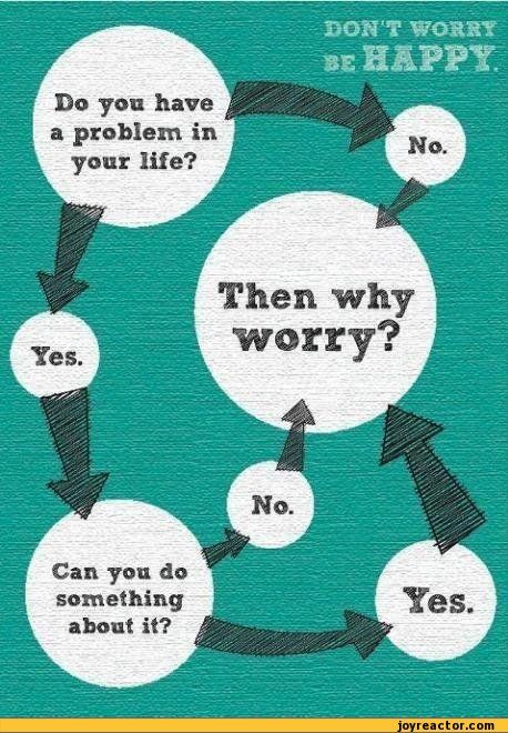 Do yon have a problem in your life?Then whyworry?Can you do something about it?,flow chart Why Worry, Good Advice, The Words, Great Quotes, Beautiful Words, Inspirational Words, Don't Worry, Yoga Poses, Cool Words