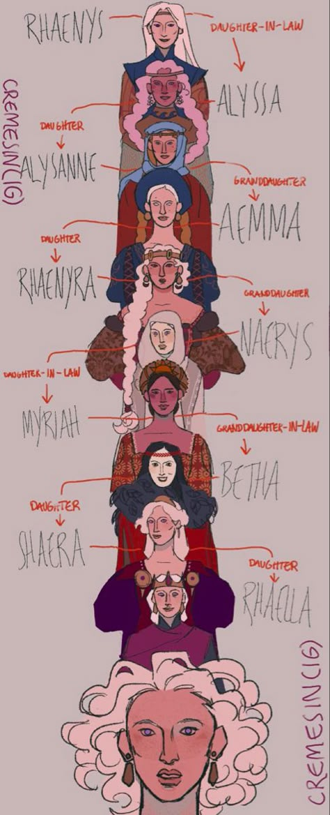 Daenerys Targaryen Book, Targaryen Queen, Targaryen Family Tree, Daeron Targaryen, Aemon Targaryen, Daenerys Targaryen Art, Got Dragons, A Dance With Dragons, Targaryen Art