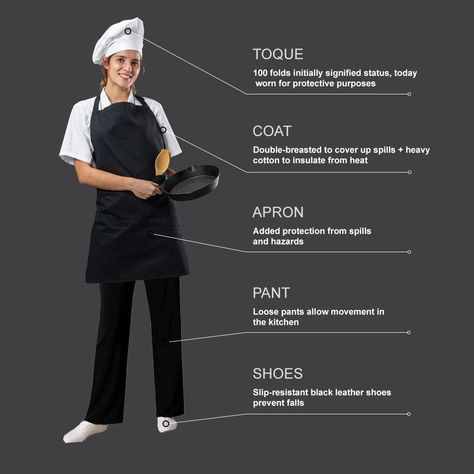 Explore the fascinating evolution of culinary attire! Discover the stories behind the iconic toque, the trusty apron, and other key elements that have shaped the world of chefs. 🤩🤩 Journey through time as we unravel the significance and style that have made chef uniforms as iconic as the dishes they create. 🕰️👚👖 #CulinaryFashion #ChefAttireEvolution #CookingHistory #reliablechef #LikeForLike #FollowForFollow #InstaLove #Fashion #Foodie Chef Attire, Chef Uniforms, Food Business Ideas, Chef Uniform, Chef Clothes, Food Business, Business Ideas, Evolution, Online Business